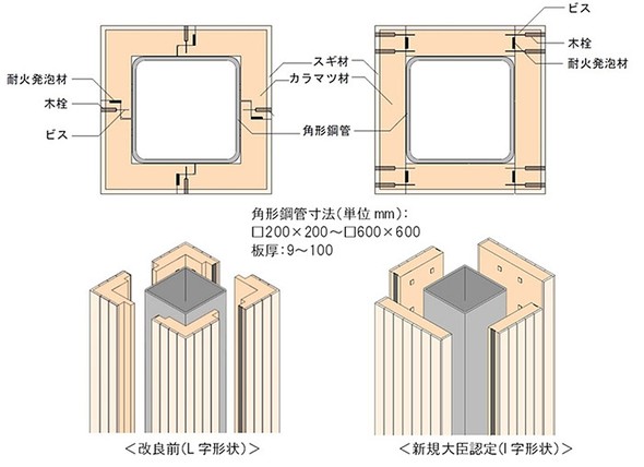 �u�؂����HB�v����L����I��