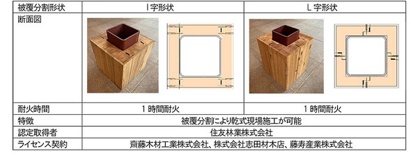 �u�؂����HB�v���ꗗ