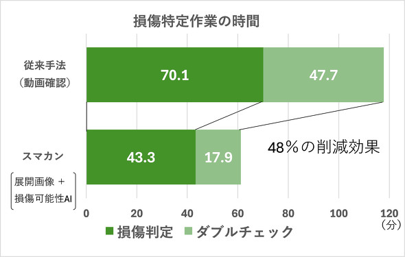 ��������ɂ������Ǝ��Ԃ̔�r