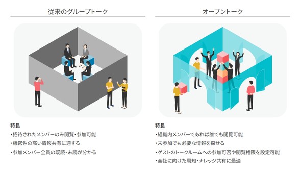 �]���̃O���[�v�g�[�N�ƃI�[�v���g�[�N�̈Ⴂ