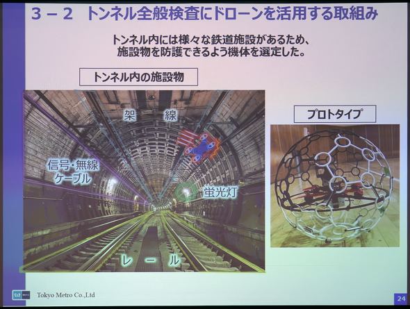 �g���l�����̐ݔ���h�삷�邽�߁A�h���[���Ƀt���[����t����