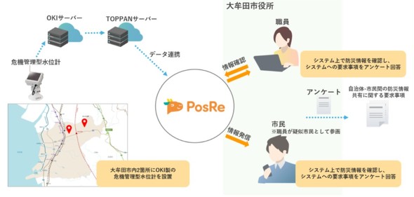 ���؎����̃C���[�W