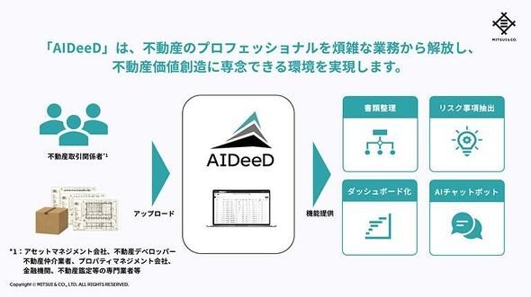 �s���Y�Ɩ��������v���b�g�t�H�[���uAIDeeD�v