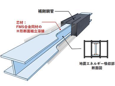 �uH�`�f�ʃu���[�X�^FMS�������U�_���p�[�v�̍\���}