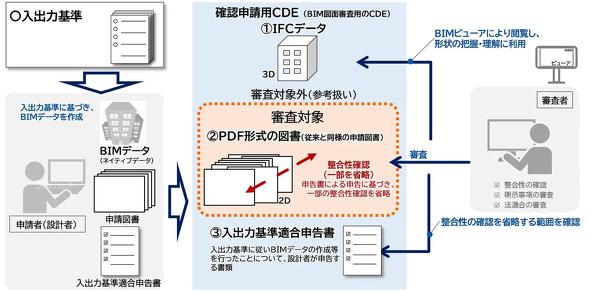 BIM�}�ʐR���̊T�v