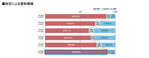 ����ɂ���������