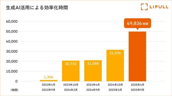 ����AI�ɂ�����������