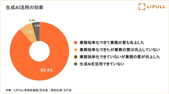 ����AI���p�̐���