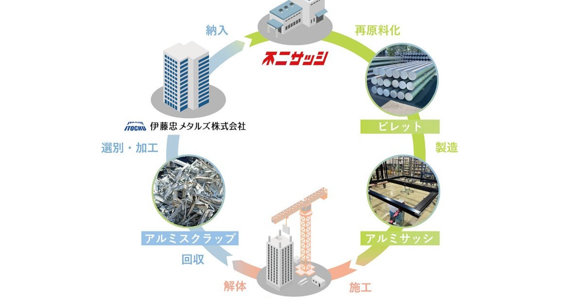 解体工事の廃アルミをサッシに再生、自社新築現場で活用 大林組が
