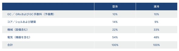 ���Ɖt��̈Ⴂ