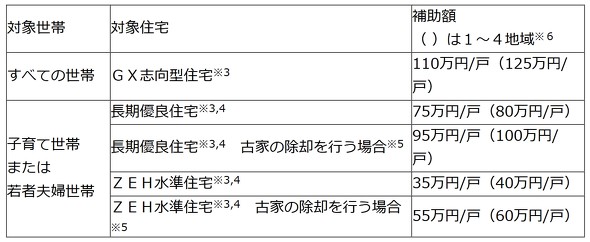 �݂炢�G�R�Z��2026���Ƃ̑Ώۂƕ⏕�z