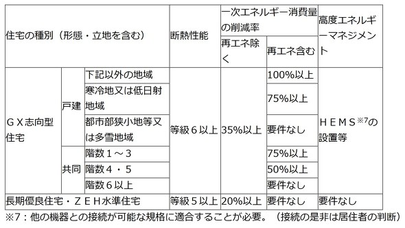 �݂炢�G�R�Z��2026���Ƃ̕⏕�ΏۏZ��̗v��