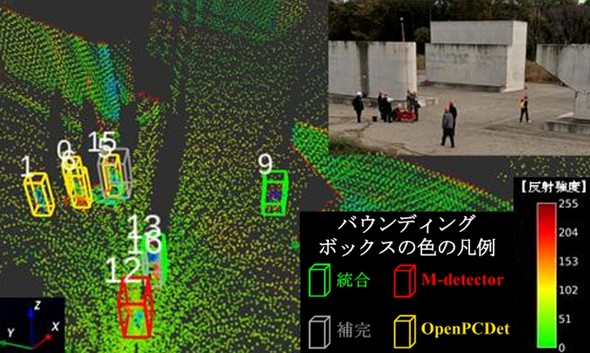 ��ƈ��̌��o��ƃJ�����摜�F�o�E���f�B���O�{�b�N�X�����m���ꂽ�l��\��