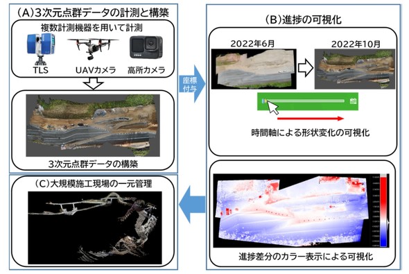 3�����_�Q�f�[�^��p�����i���Ǘ�