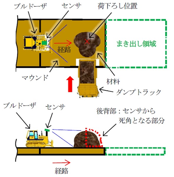 �ޗ����׉��낵�����ۂ̍ޗ��ƃ_���v�g���b�N�^�u���h�[�U�[�̈ʒu�֌W