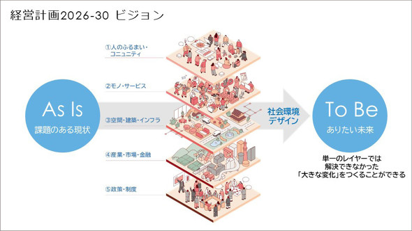 ���ӕ���̌��z�ȊO�ƂȂ�C���t���ɂ��ϋɓI�Ɋւ��A���ЂƂ̋��Ƃ�͍�����