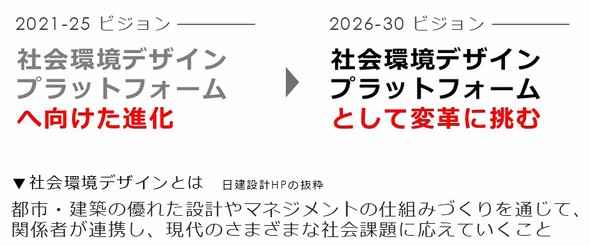 2026�`2030�N�̌o�c�r�W�����u�Љ���f�U�C���v���b�g�t�H�[���Ƃ��ĕϊv�ɒ��ށv