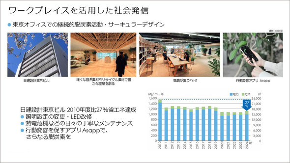 2010�N�x���27���̒E�Y�f����B�����������I�t�B�X