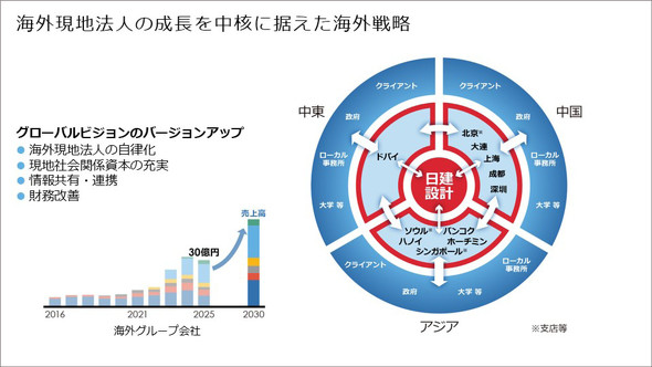 2021�`2025�N��5�N�ԂŒ��͂��Ă����C�O���Ƃ�����ɋ���