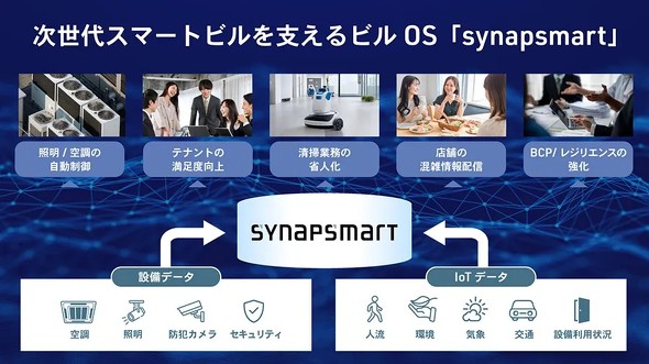 �r��OS�usynapsmart�v�̃C���[�W