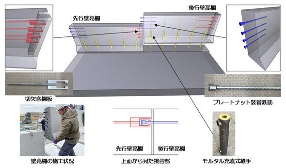 TIG-Wall�̐ڍ����ڍא}