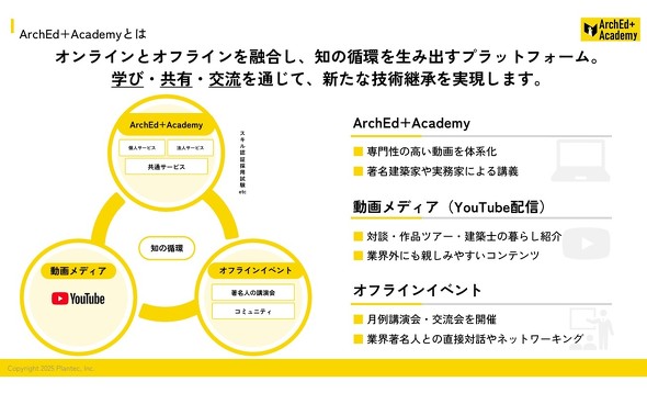 �I�����C���ƃI�t���C���̗��ւŁA�m�̏z�𐶂ݏo���v���b�g�t�H�[���ƂȂ邱�Ƃ�ڎw���uArchEd+ Academy�v�v