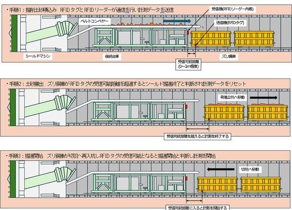 �y�ʌv���̎菇
