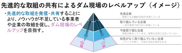 ��i�I�Ȏ��g�݂����L���邱�ƂŃ_������̃��x���A�b�v��}��