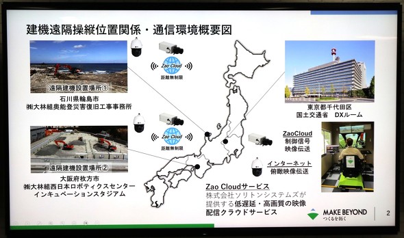 �f�����X�g���[�V�����̊T�v