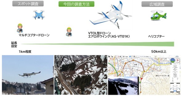 �������̒�����Ώۂ�VTOL�^�h���[��������