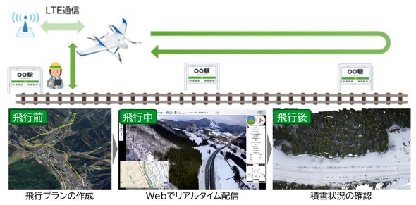 �Ζʒ������؎����̊T�v