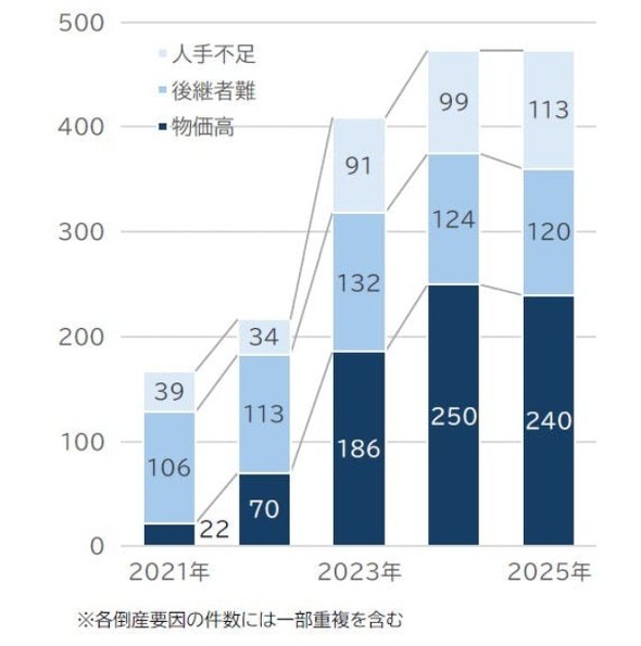 �������^��p�ғ�^�l��s���|�Y�̌���