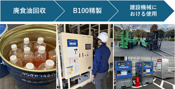 �o�C�I�f�B�[�[���R���uB100�v���p�C���[�W