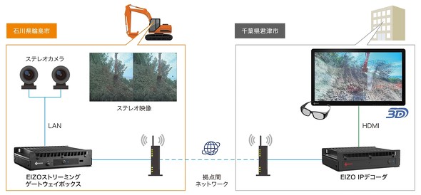 �u3D�f���\���Z�p��p�������u����\�����[�V�����v�̎d�g��