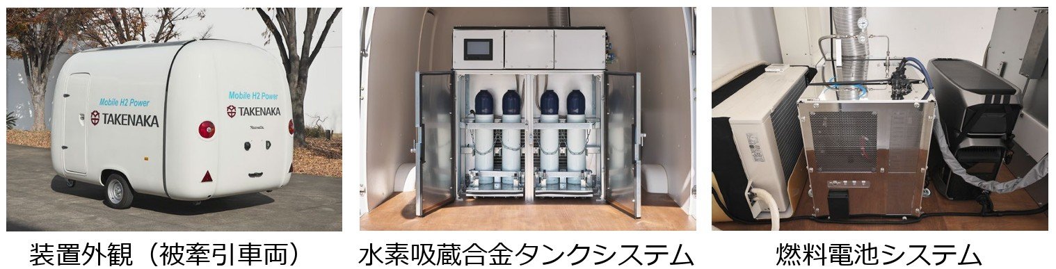 竹中工務店が建設現場で使える「けん引式水素発電装置」を開発 水素
