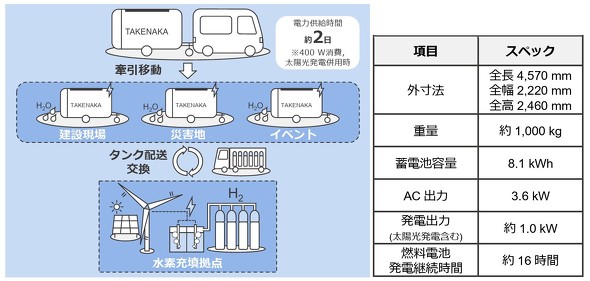 ���p�C���[�W�Ƒ��u�̎d�l