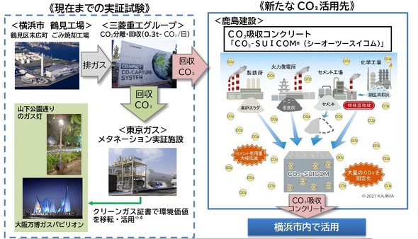 CO2�n�Y�n�����f���\�z�Ɍ������A�g�̃C���[�W