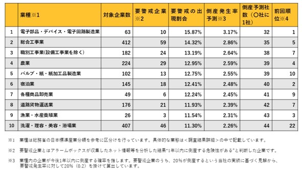 �|�Y�\���̍����Ǝ탉���L���O