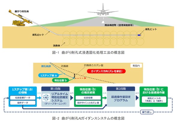 �Ȃ����E���Z���ŉ������H�@�̊T�O�}�ƋȂ����EAI�K�C�_���X�V�X�e���̊T�O�}