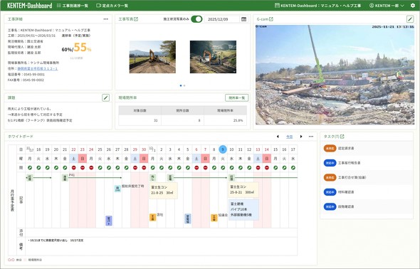 KENTEM-Dashboard��G-cam�Ƃ̘A�g�C���[�W