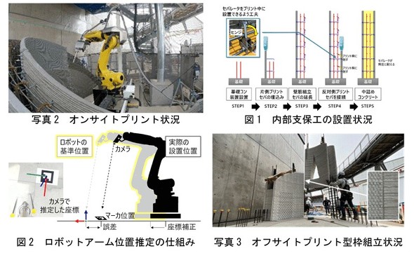 �I���T�C�g�^�I�t�T�C�g�v�����g�����̊T�v