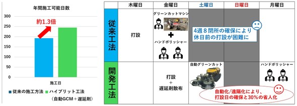  �]���H�@�ƊJ���Z�p�̔�r