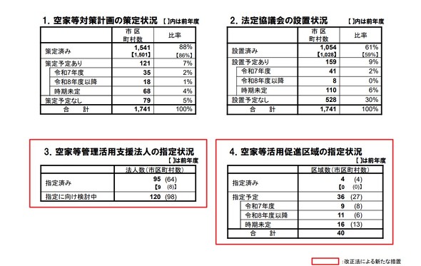 �u��Ɠ��Ǘ����p�x���@�l�v�Ɓu��Ɠ����p���i���v�̎w��󋵁i2025�N3��31�����_�j