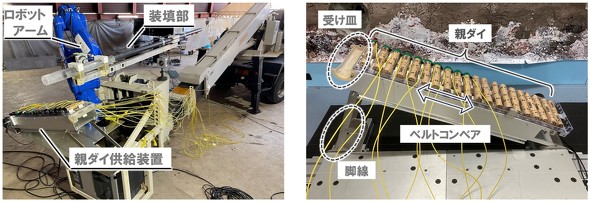 ���ǂ��������Ζ򑕓U�V�X�e���i���j�A�e�_�C�������u�̊T�v�i�E�j