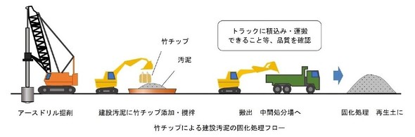 �|�`�b�v�ɂ�錚�݉��D�̌ŉ������t���[