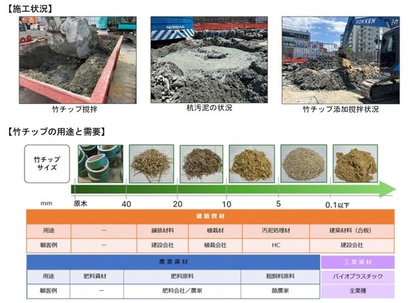 �|�`�b�v�̎{�H�󋵁A�p�r�Ǝ��v