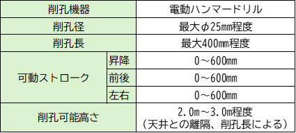 �V��p��E���u�̊T�v