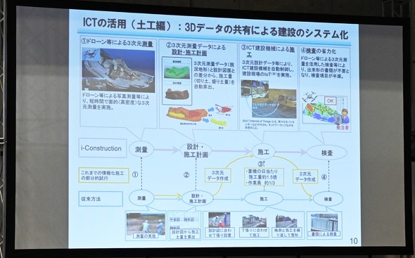 3D�f�[�^�����p�����V�X�e�����̗���