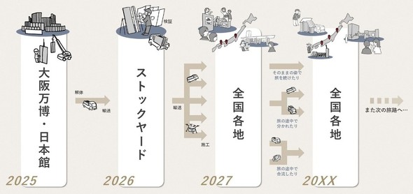 �v���W�F�N�g�t���[