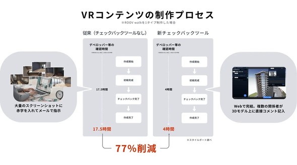 VR�R���e���c�̐���v���Z�X